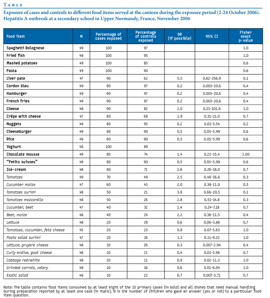 essay report complaint about school canteen essay report complaint about school canteen