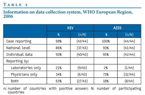 Data Collection Table