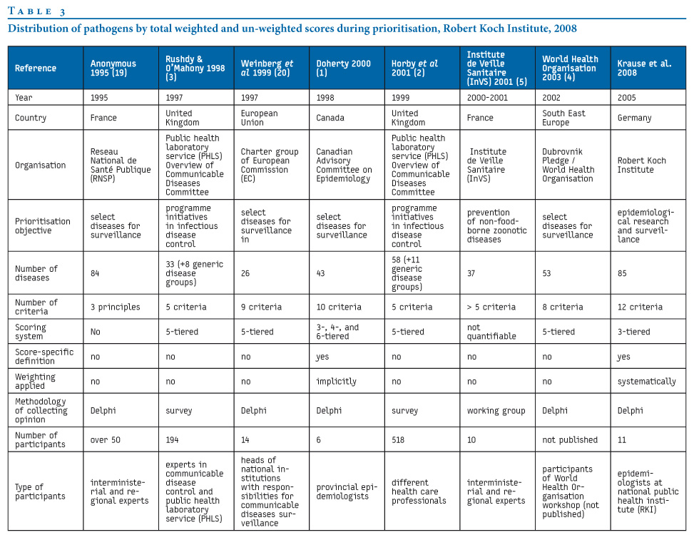 Types Of Communicable Diseases Pdf