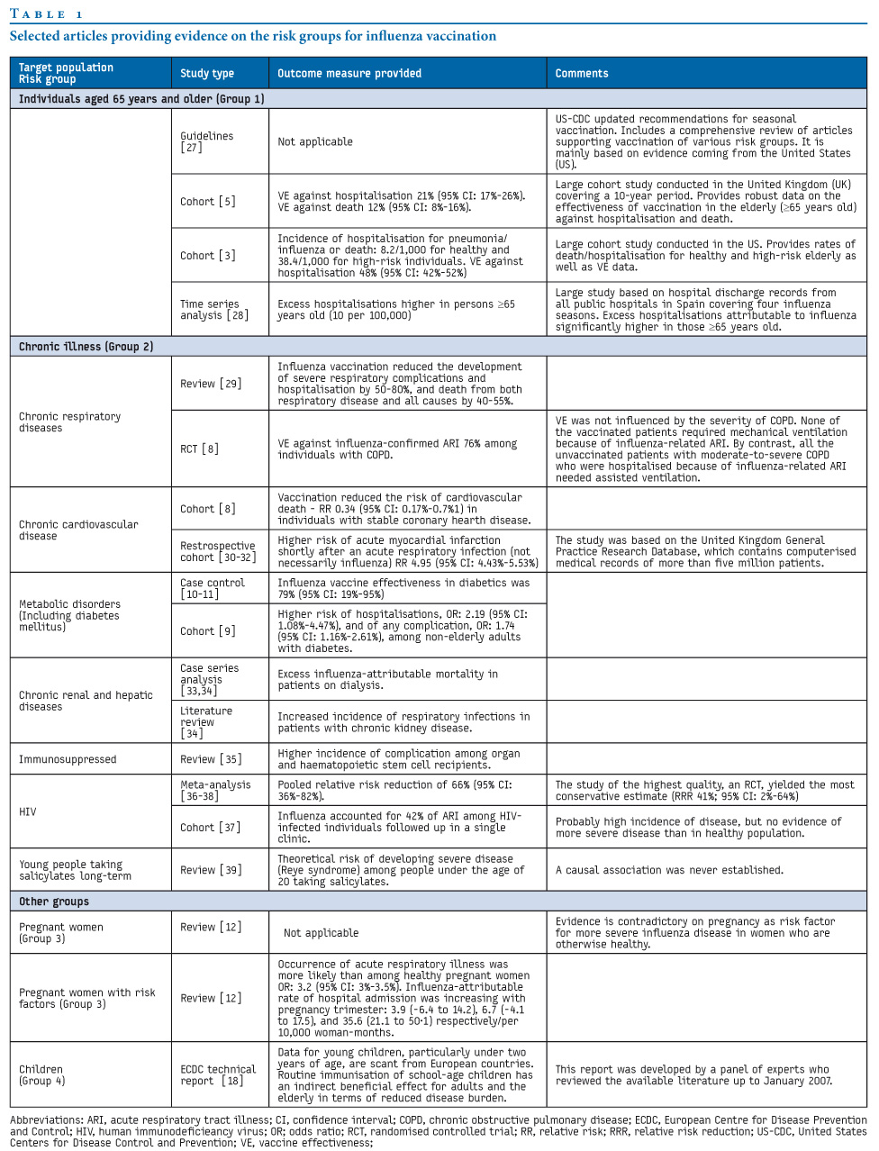 Risk Table