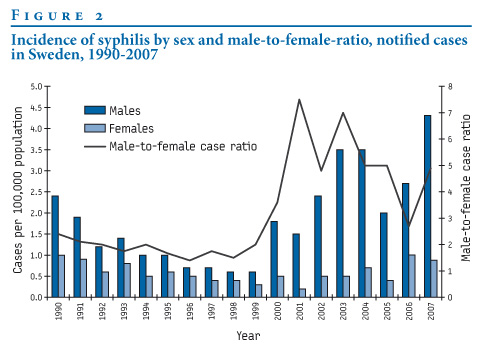 syphilis female