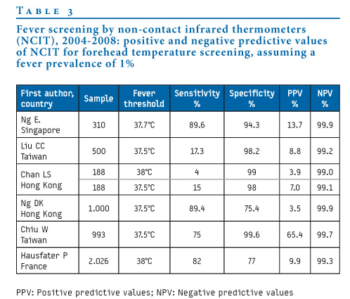 Adult Fever Temperatures 71