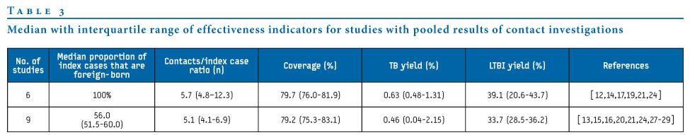 Literature Review On Tuberculosis