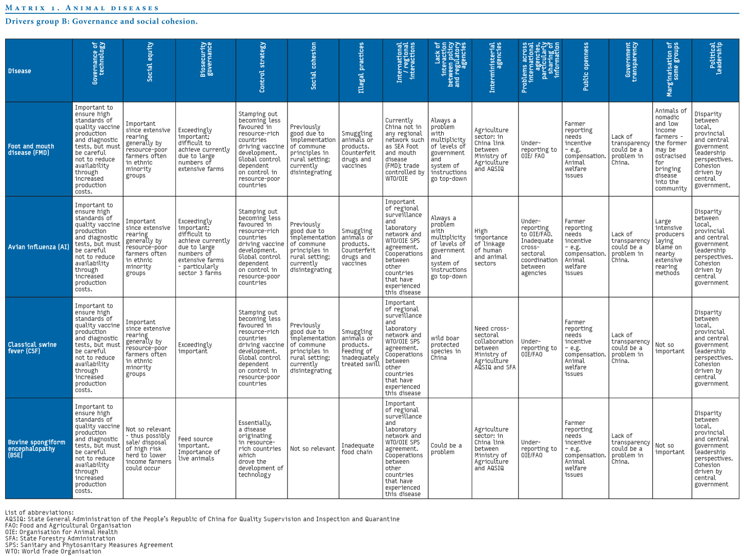 Test Readiness Review Template