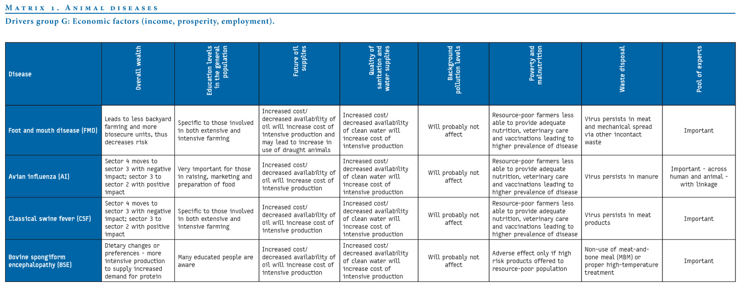 The literature review in research - Sage Publications