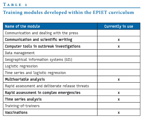 Training Module