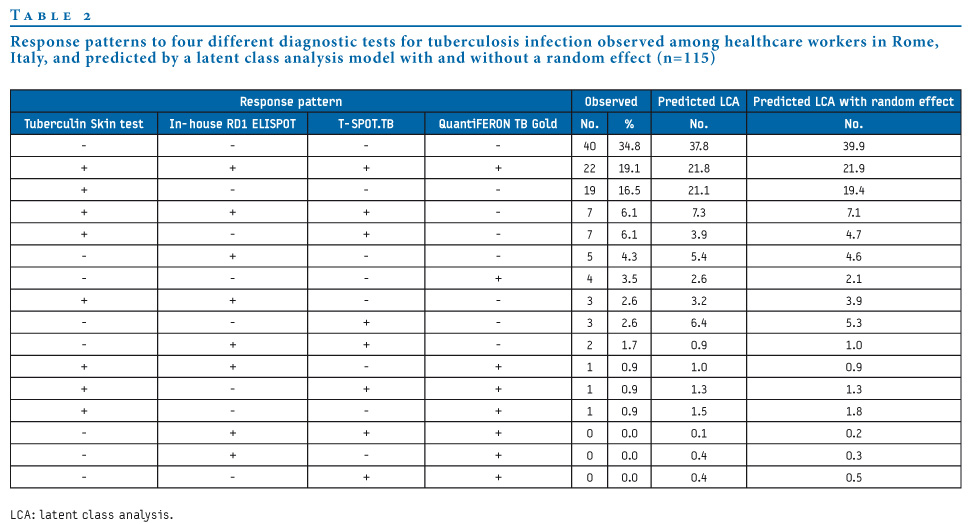 ppd test reading. tb test results in testing