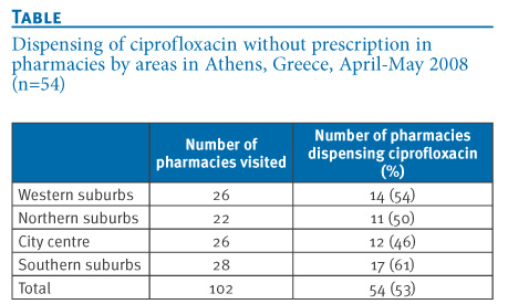 M - Drug Side Effects, Interactions Lawsuit M - Compare online pharmacy and drugstores