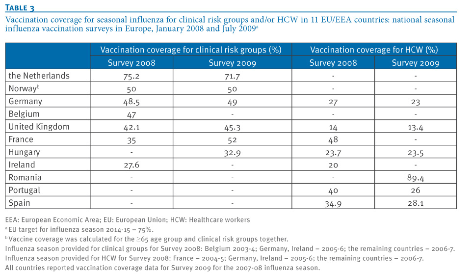 health guide immunization canada