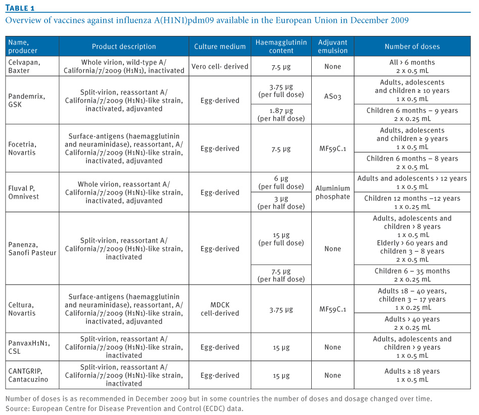 Twelve countries recommended vaccine for individuals of all ages. Twelve countries recommended vaccine for individuals of all ages.