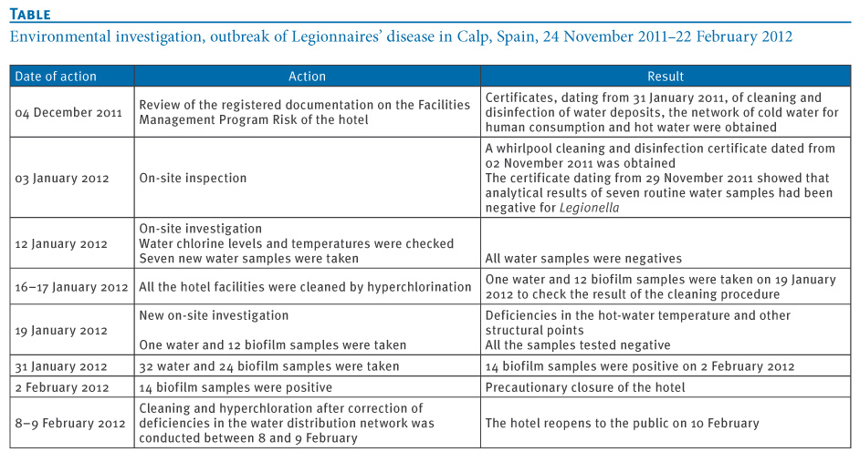 risk assessment of malathion essay risk assessment of malathion essay
