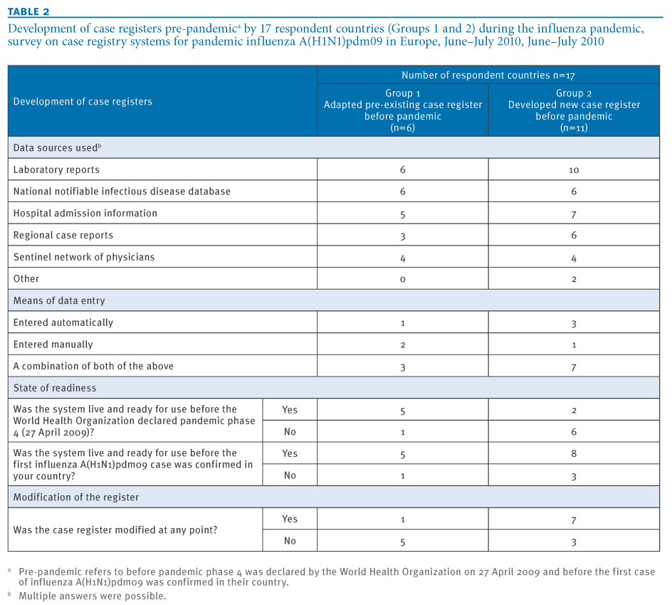 microsoft access survey template