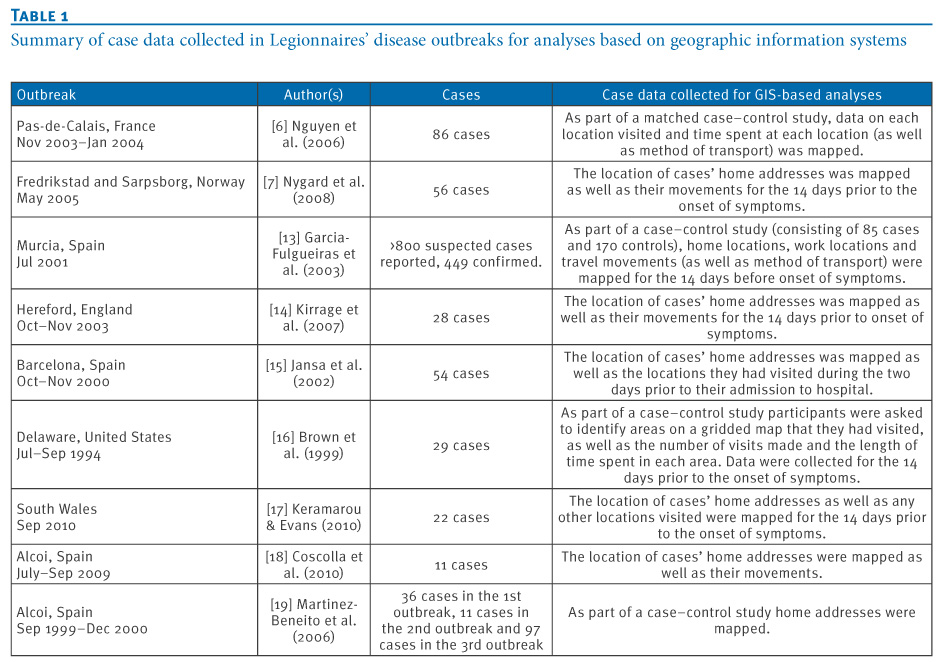 Gcse geography coursework hypothesis