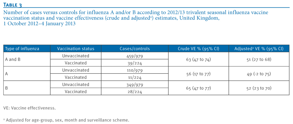 INFLUENZA VACCINE EFFICACY influenza vaccine efficacy: