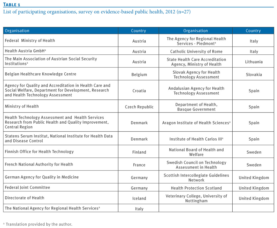 Example of a healthcare literature review