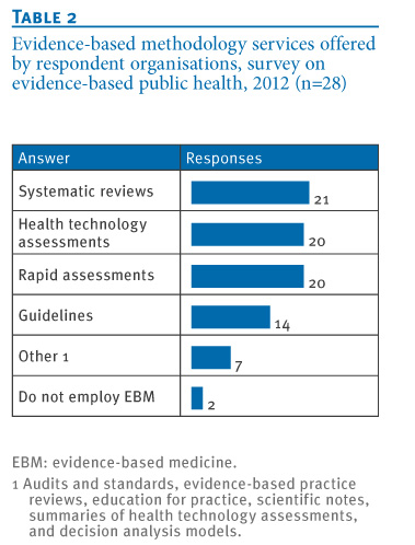 literature review on cervical cancer literature review on cervical cancer