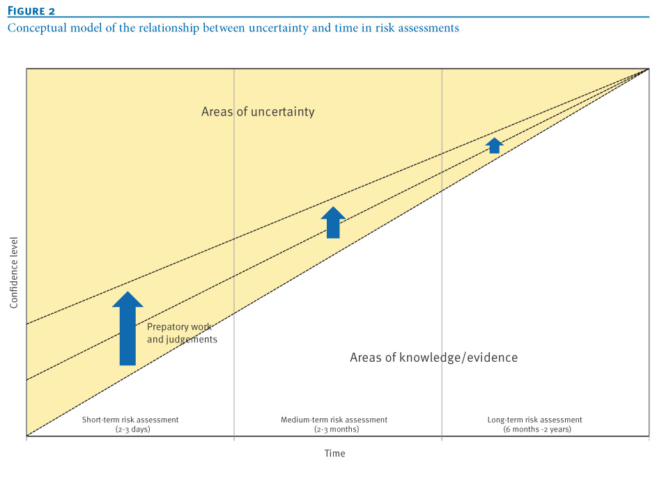 A science literature review