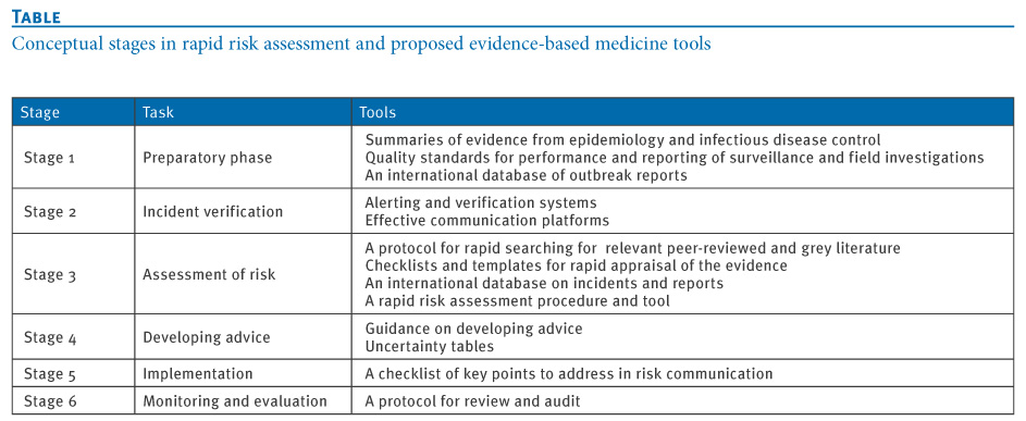 Literature review of an audit checklist