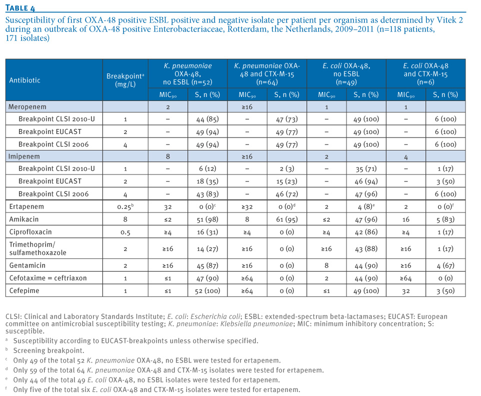 form college prospectus