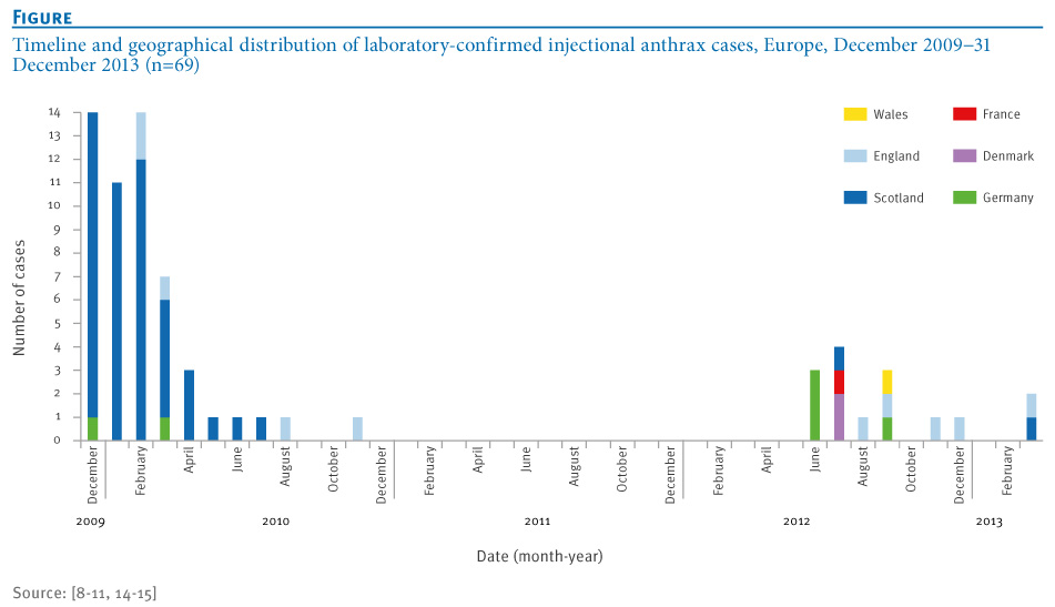 http://eurosurveillance.org/ViewArticle.aspx?ArticleId=20877