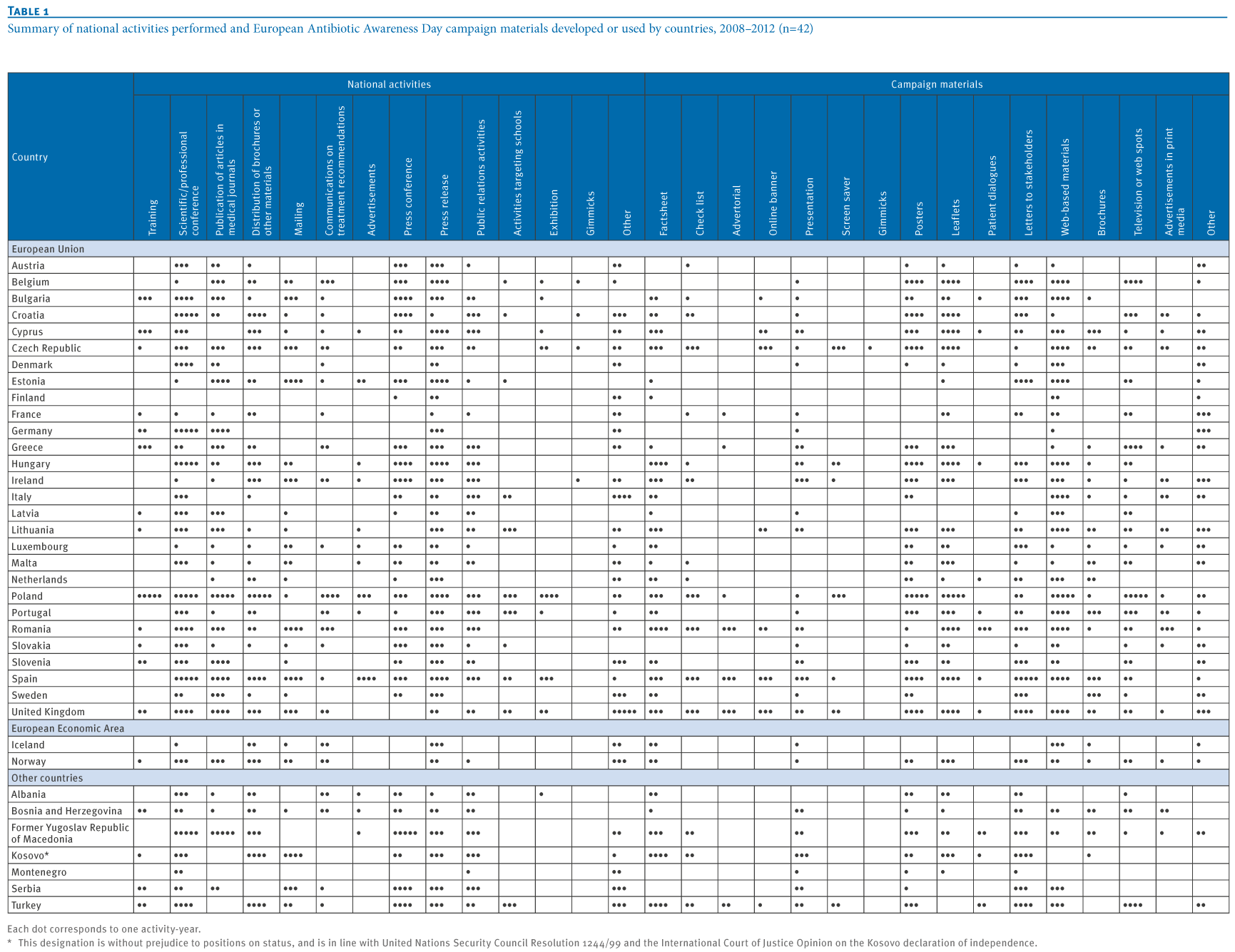 antimicrobial coverage gallery sanford guide antibiotic chart