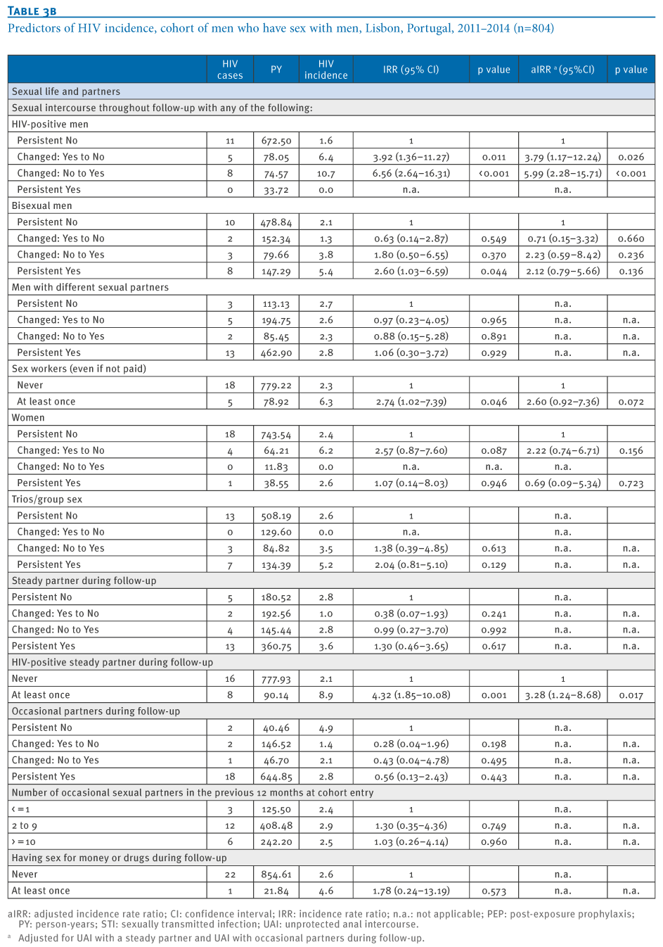Edexcel gcse english literature understanding poetry past papers