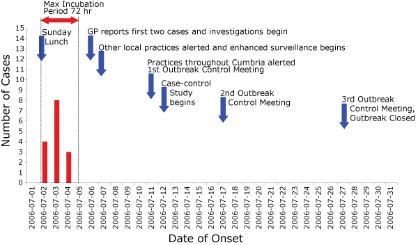 nested case control study odds ratio nested case control study odds ratio