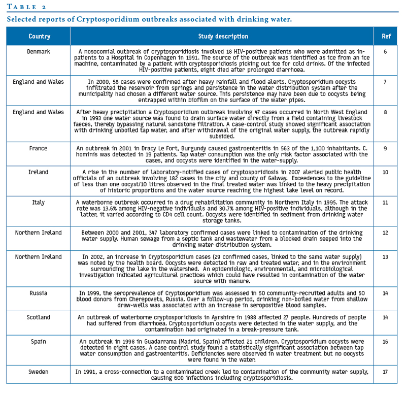 Haccp example with recipe