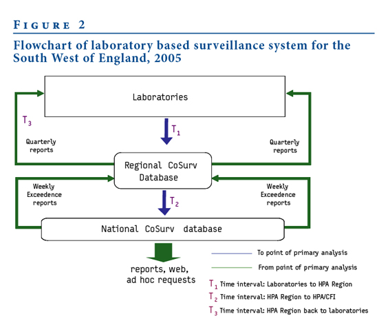 Public Health Surveillance