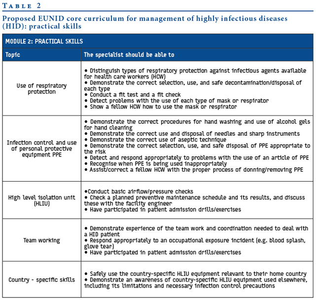 Infection Control Action Plan Template Plan Template