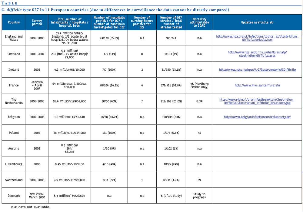 Examples of formal lab reports for microbiology