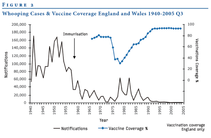 Treatment Of Pertussis In Infants Uk