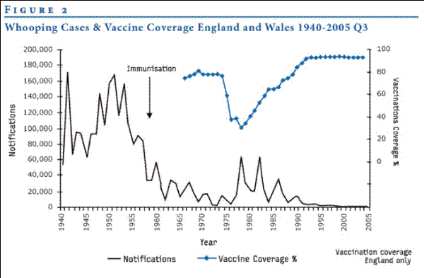 Are Refusals of Vaccines Becoming an Epidemic?