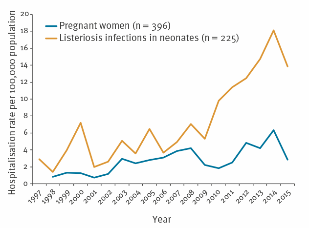 image of Figure 4