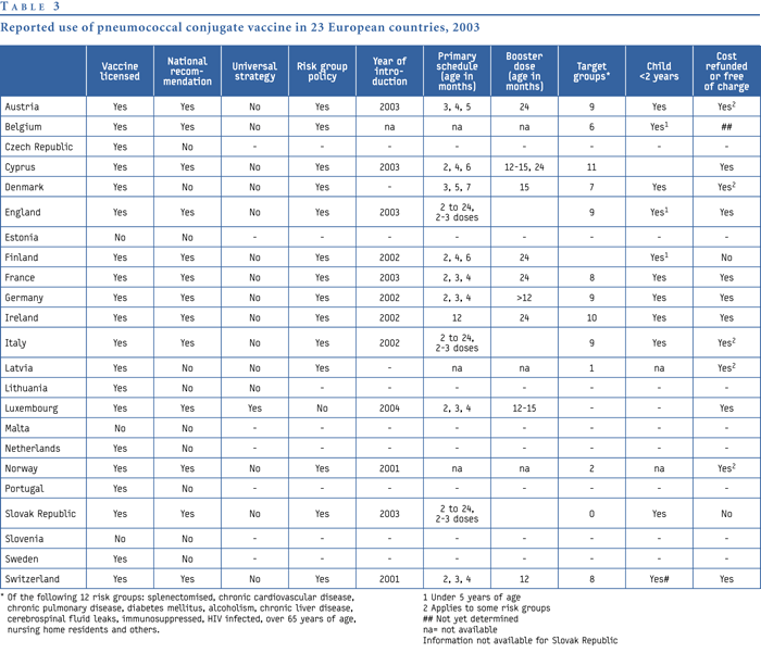 Amoxicillin 400mg 5ml Dosage Chart